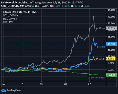 .0013 btc to usd